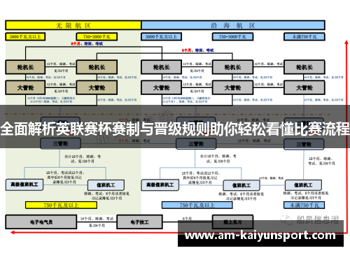 全面解析英联赛杯赛制与晋级规则助你轻松看懂比赛流程