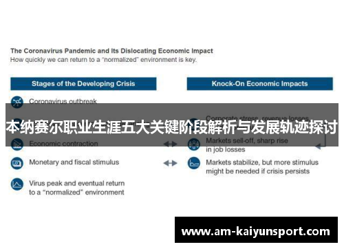 本纳赛尔职业生涯五大关键阶段解析与发展轨迹探讨 本纳赛尔职业生涯五大关键阶段解析与发展轨迹探讨