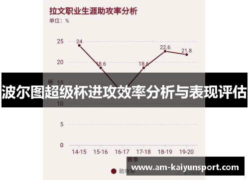 波尔图超级杯进攻效率分析与表现评估 波尔图超级杯进攻效率分析与表现评估