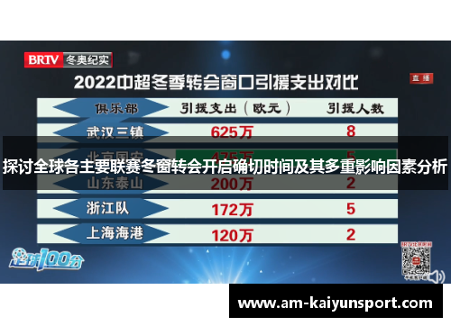 探讨全球各主要联赛冬窗转会开启确切时间及其多重影响因素分析