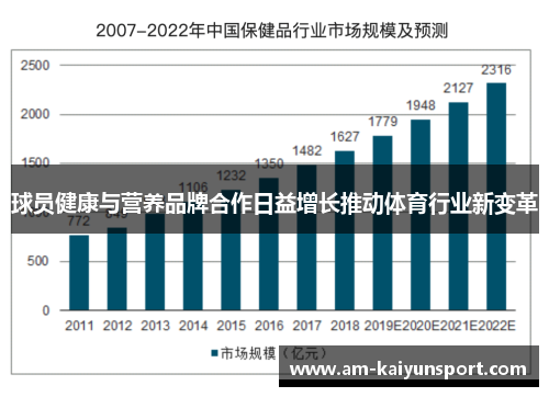 球员健康与营养品牌合作日益增长推动体育行业新变革