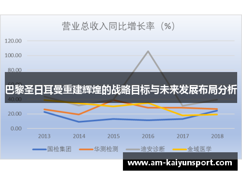 巴黎圣日耳曼重建辉煌的战略目标与未来发展布局分析