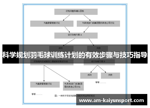 科学规划羽毛球训练计划的有效步骤与技巧指导 科学规划羽毛球训练计划的有效步骤与技巧指导